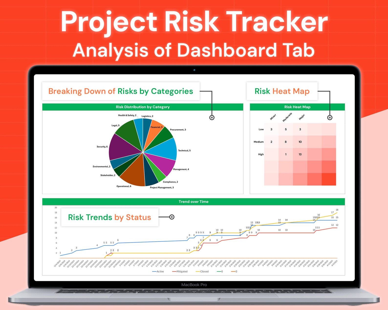 Standard Project Risk Management Risk Log & Assessment Tracker MS Excel ...
