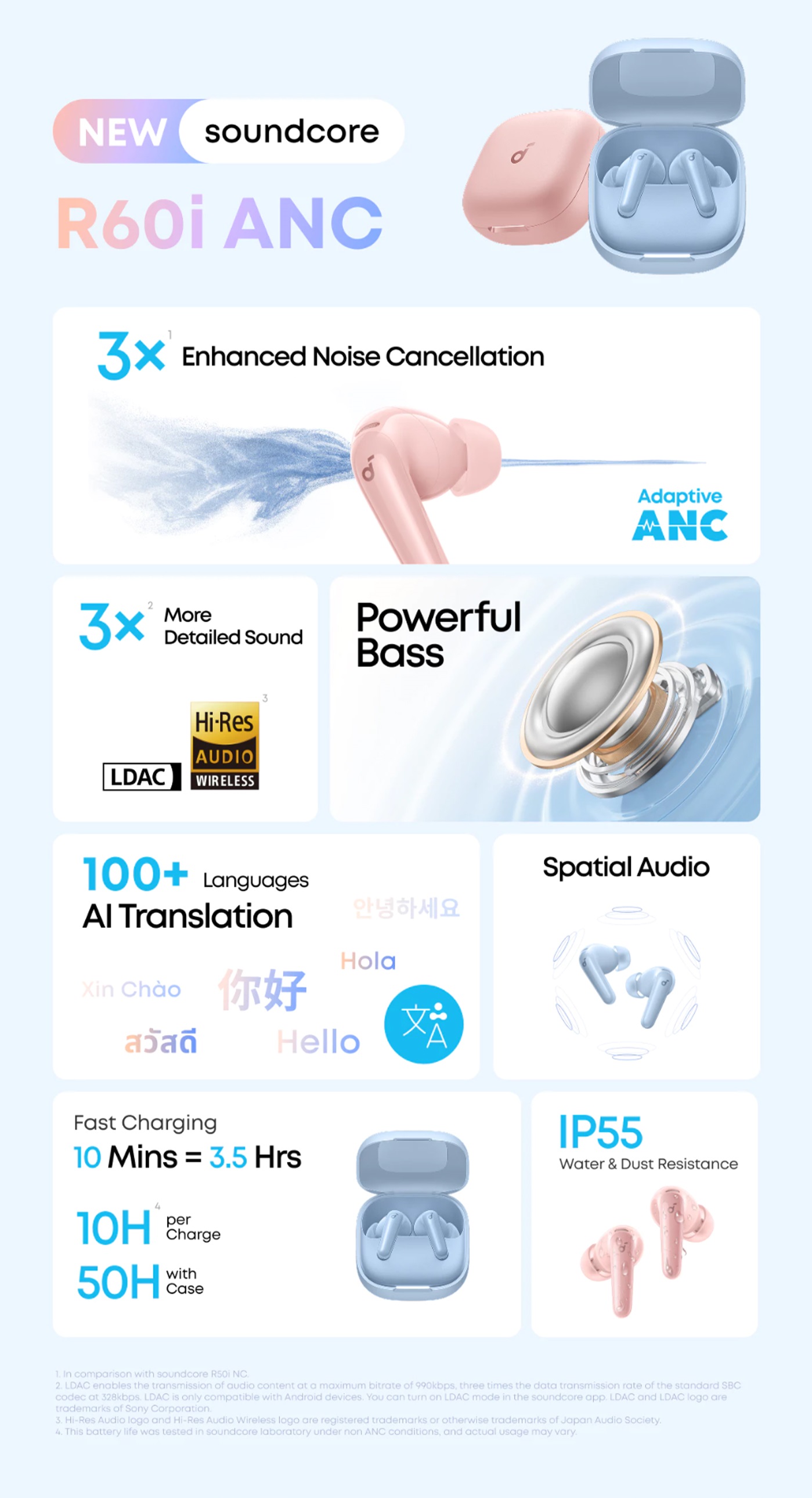Anker Soundcore R60i NC True Wireless Bluetooth Earbuds D1202 | Al ...