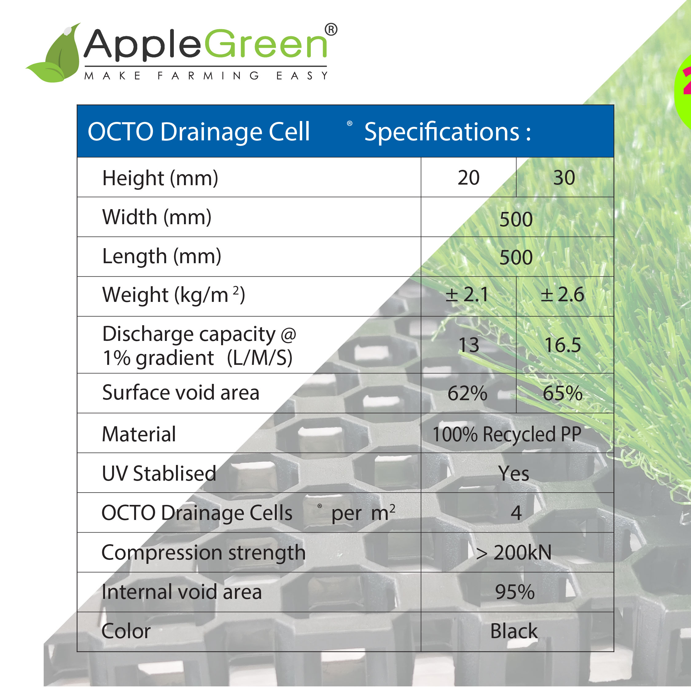 [20mm-30mm] DRAINAGE CELL / DRAIN CELLS FOR ARTIFICIAL GRASS / DRAIN ...