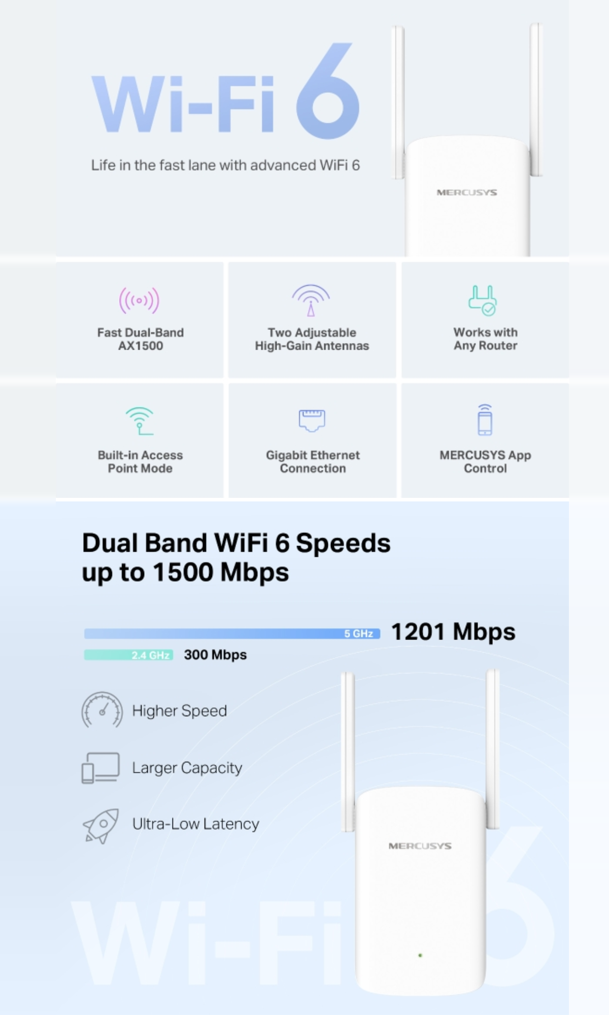 Mercusys TP-Link ME60X WiFi Repeater 6 AX1500Mbps, 1 Gigabit Ethernet Port, Mesh Powerful Home WiFi Repeater, Amplifier, WiFi Extener, WiFi Booster, Compatible with All Internet Boxes