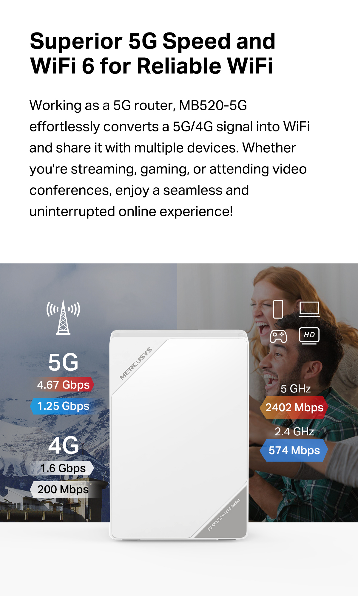 MERCUSYS MB520-5G 5G / 4G AX3000 WiFi 6 Gigabit Dual Band Wireless ...