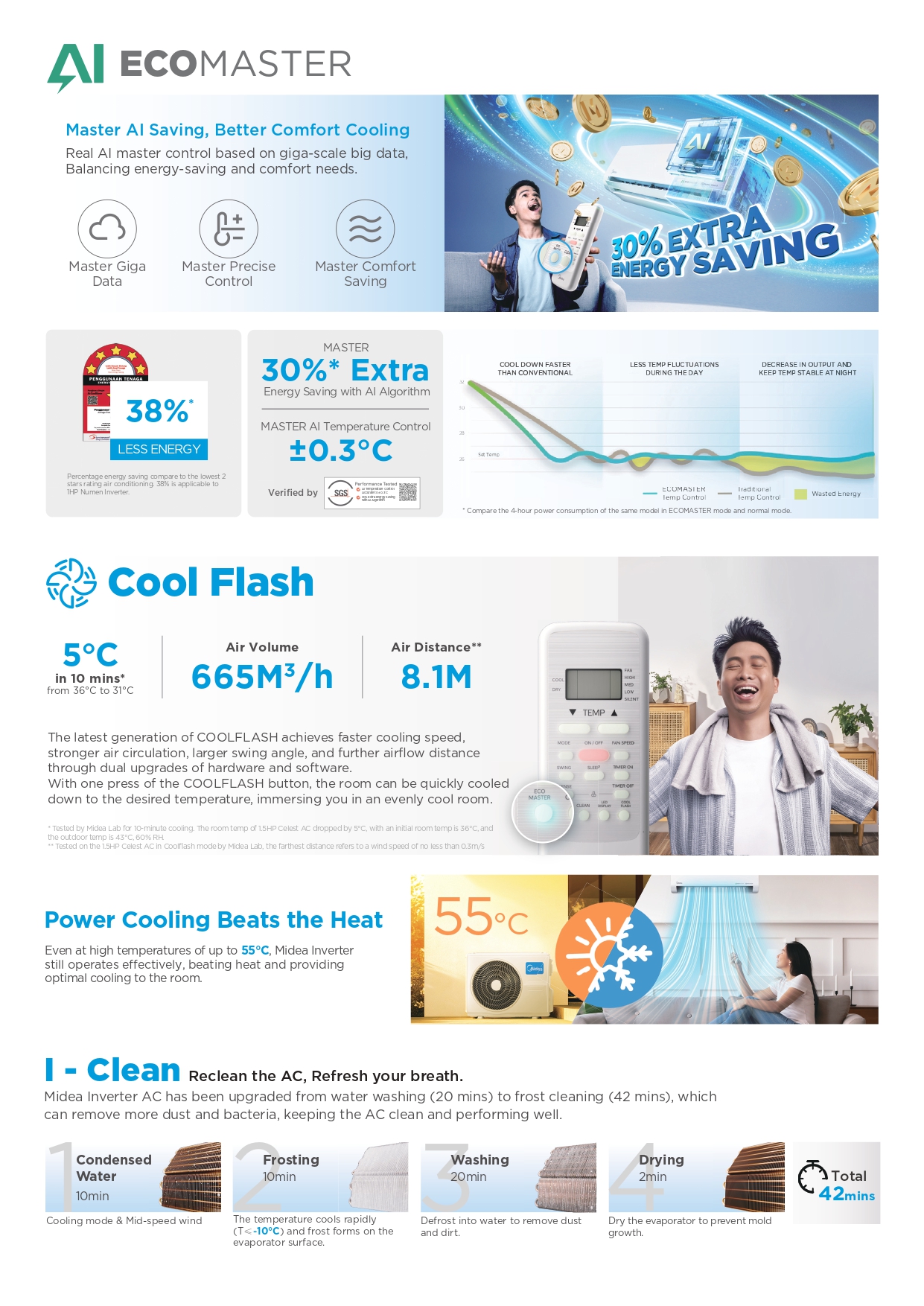 [FREE SHIPPING] Midea R32 Inverter MSCEB / MSEPB Series 5 Star Air ...