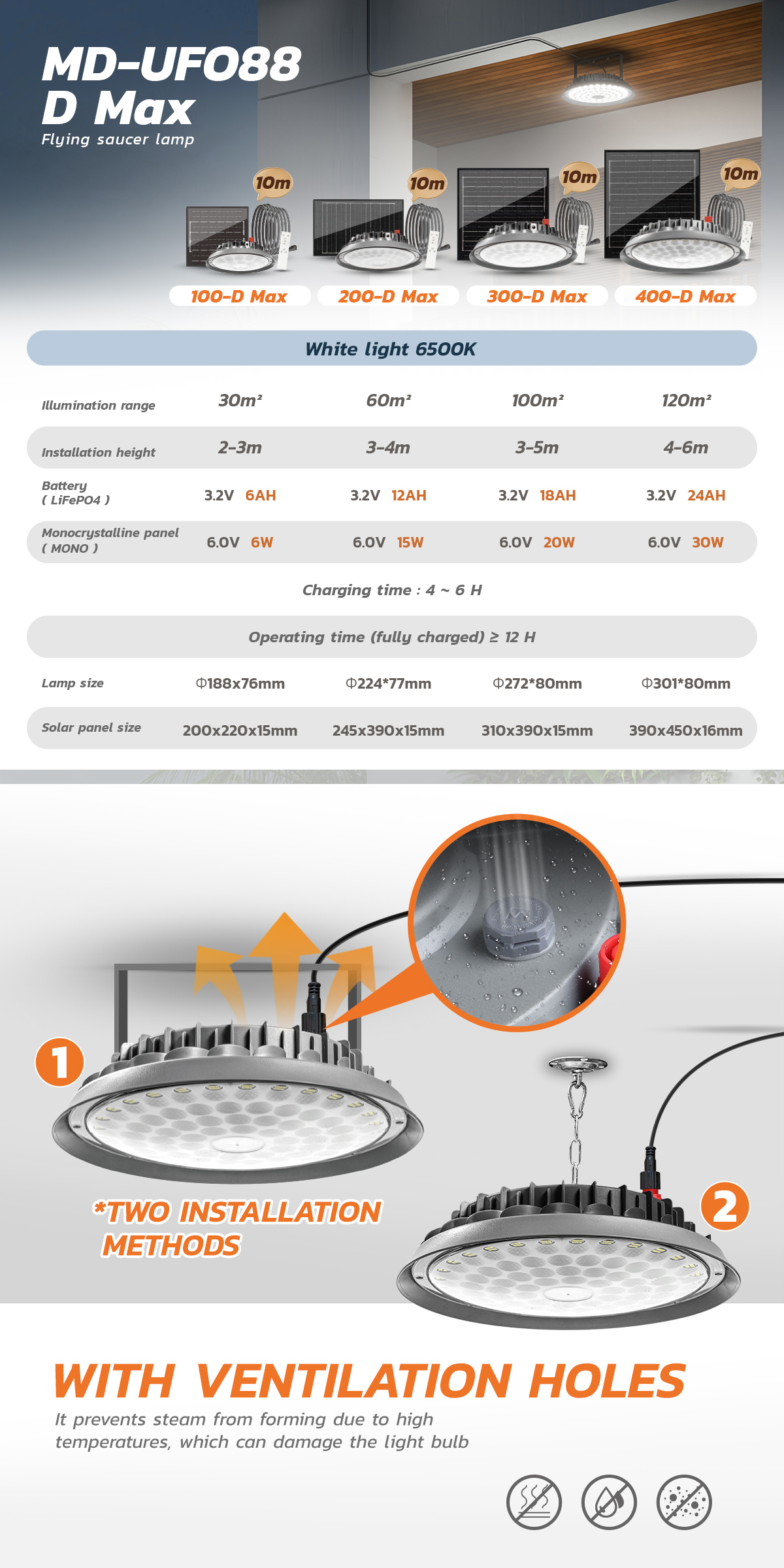 MODI Lampu Solar UFO Highbay Light 400W White Light with Remote Control ...