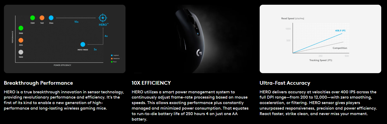 Logitech G304 LIGHTSPEED Wireless Gaming Mouse - HERO Sensor, 12,000 ...