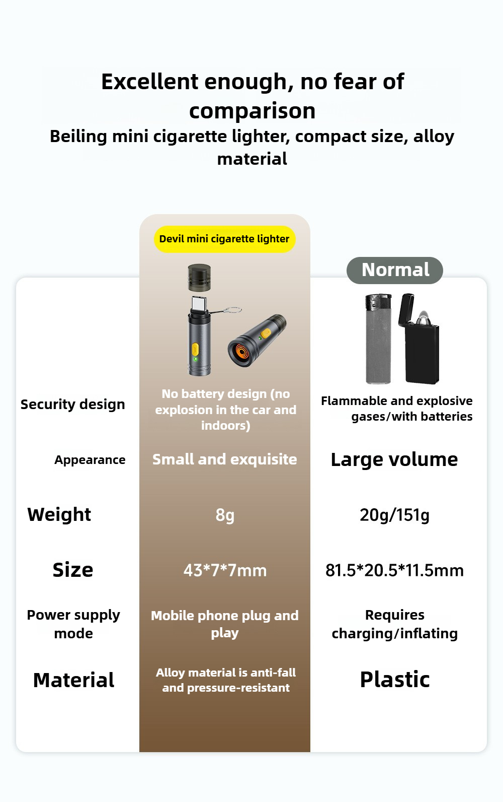 Airplane-ready TYPE-C Cell Phone Lighter Cigarette Lighter Mini ...