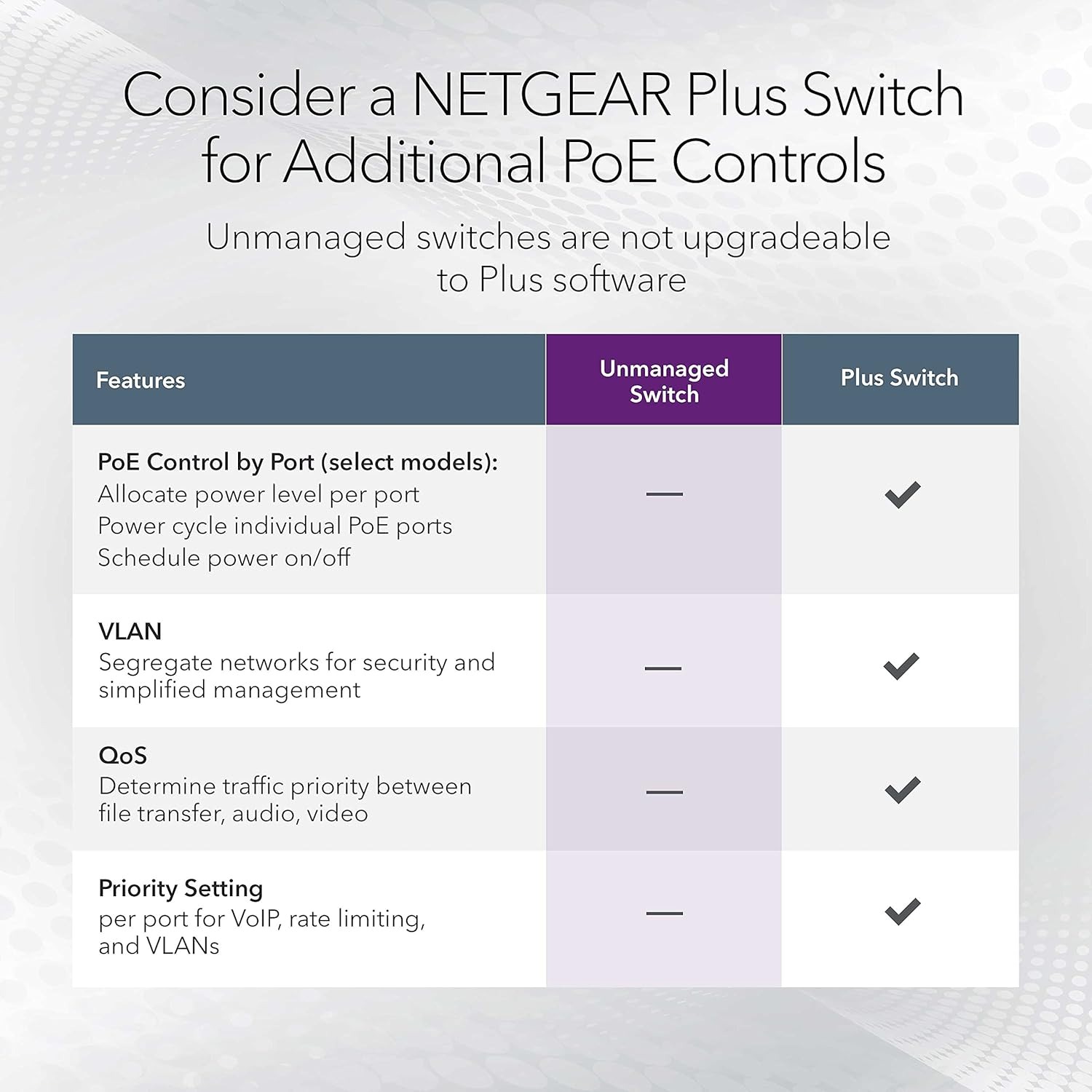 NETGEAR WiFi 6 2.5G Wireless Access Point Bundle ( 4 x WAX628 + 1 x ...