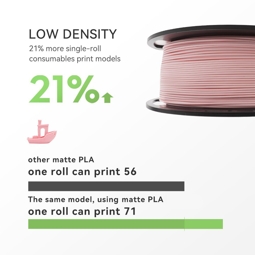 【Ready Stock】3D PLA+ Filament 1KG 1.75mm - Low Density Matte 3D Printer ...