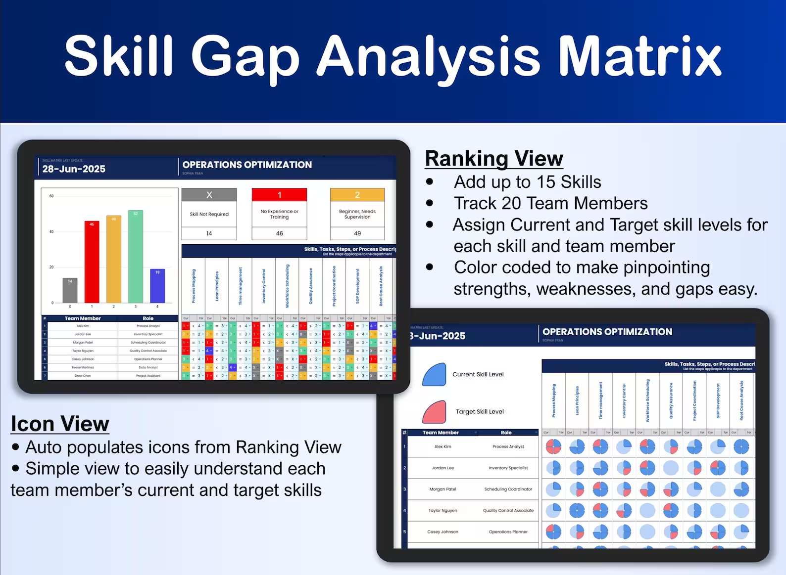 Ultimate Skills Matrix HR Competency Template Employee Training and Gap ...