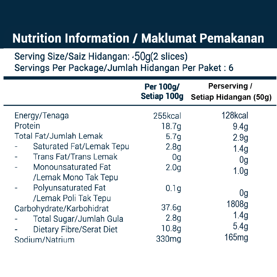YOOKYBITES Roti Sihat 3 Serangkai Kencing Manis Darah Tinggi Kolestrol ...