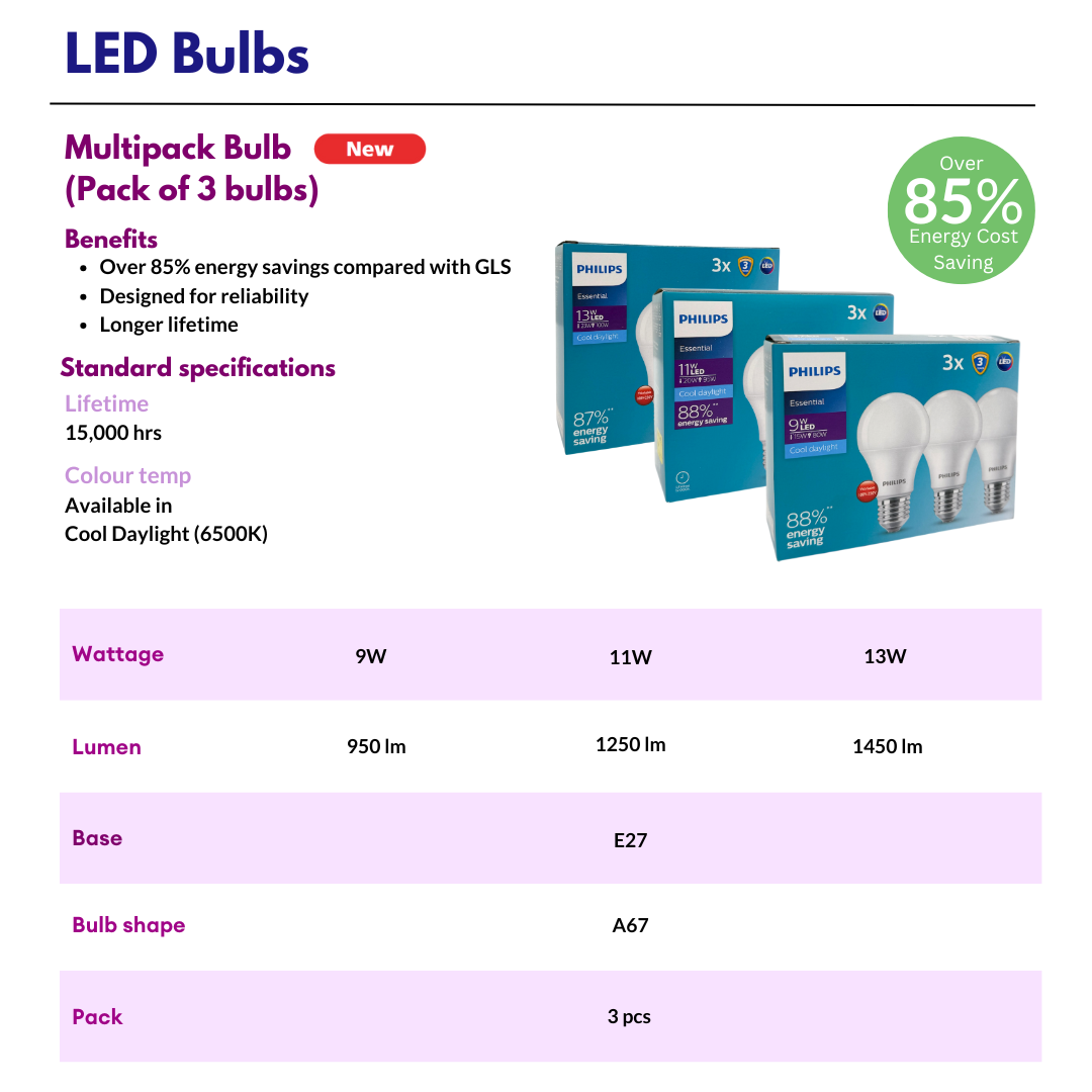 PHILIPS Multipack LED Essential Bulb 9W 11W 13W Daylight 6500K ( 3 pcs ...