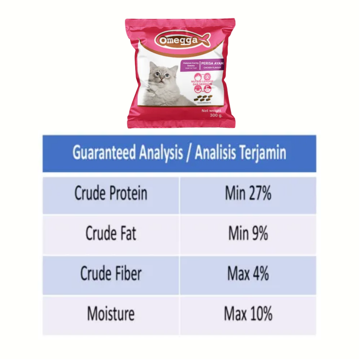 GUN PET Omegga 300g Premium Cat Dry Food Chicken Superfood Kibbles ...