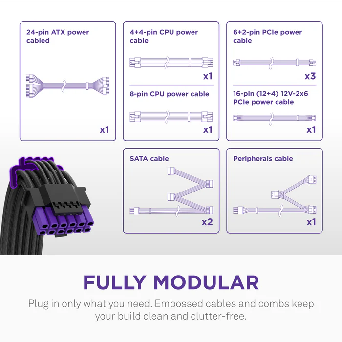 NZXT C750 / C850 / C1000 / C1200 GOLD CORE 80PLUS GOLD ATX3.1 FULL ...
