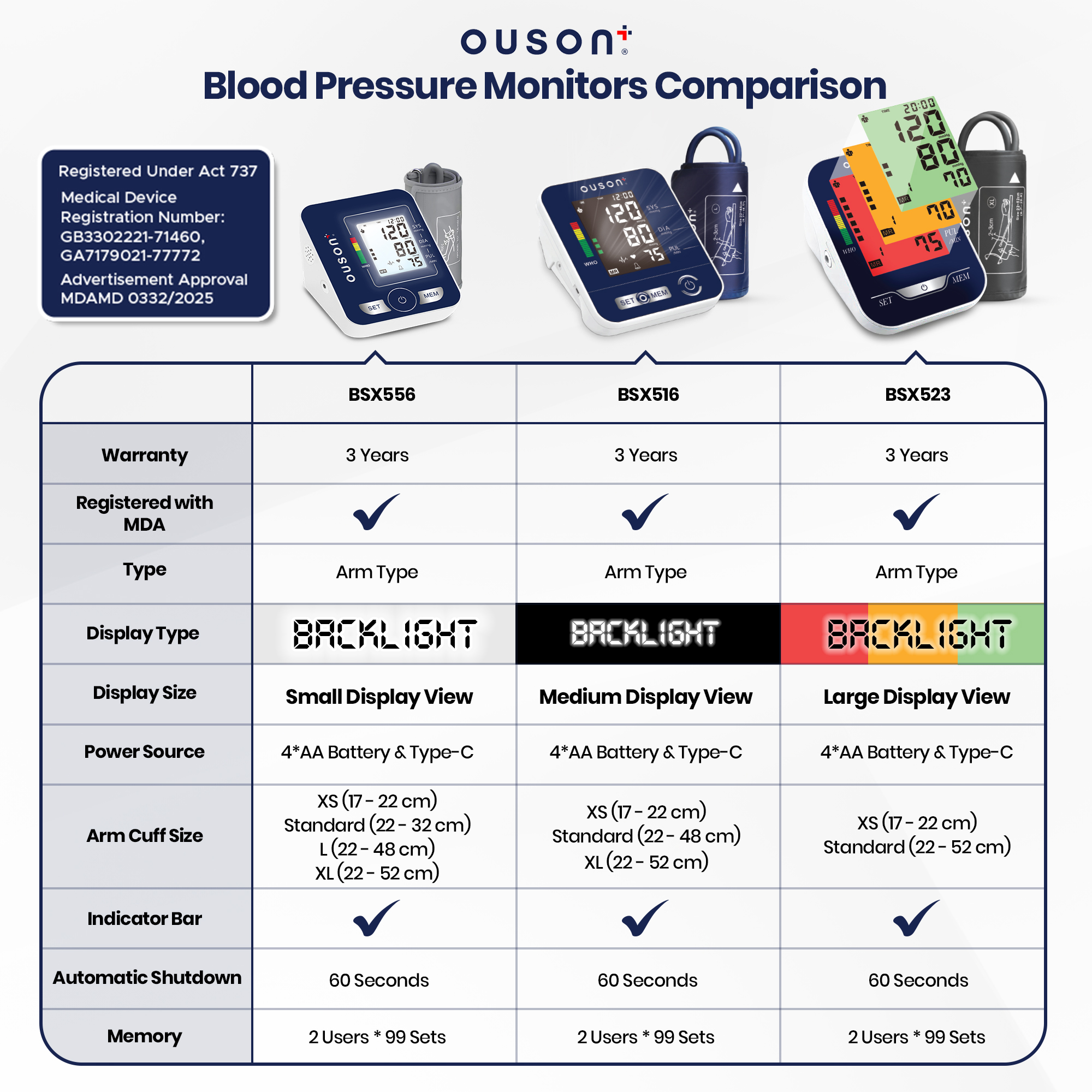 OUSON Blood Pressure Monitor Big Cuff Bp Blood Pressure Machine 血壓測量器 ...
