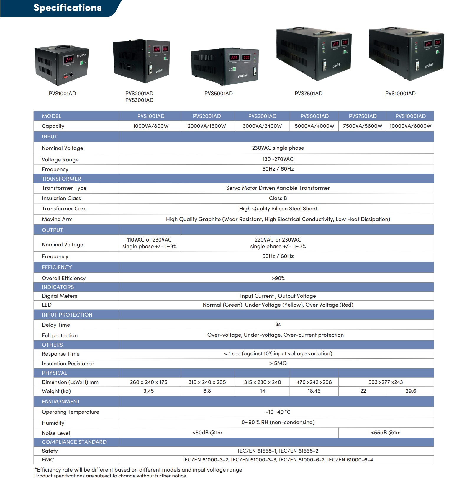 [PVS Series] Prolink 1000VA-10000VA Voltage stabilizer Servo Motor ...