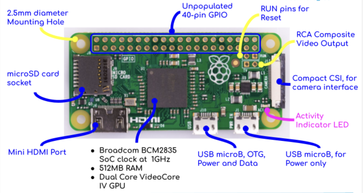 Raspberry Pi Zero (v1.3) | Ultra-Small Form Factor SBC | 1GHz CPU 512MB ...