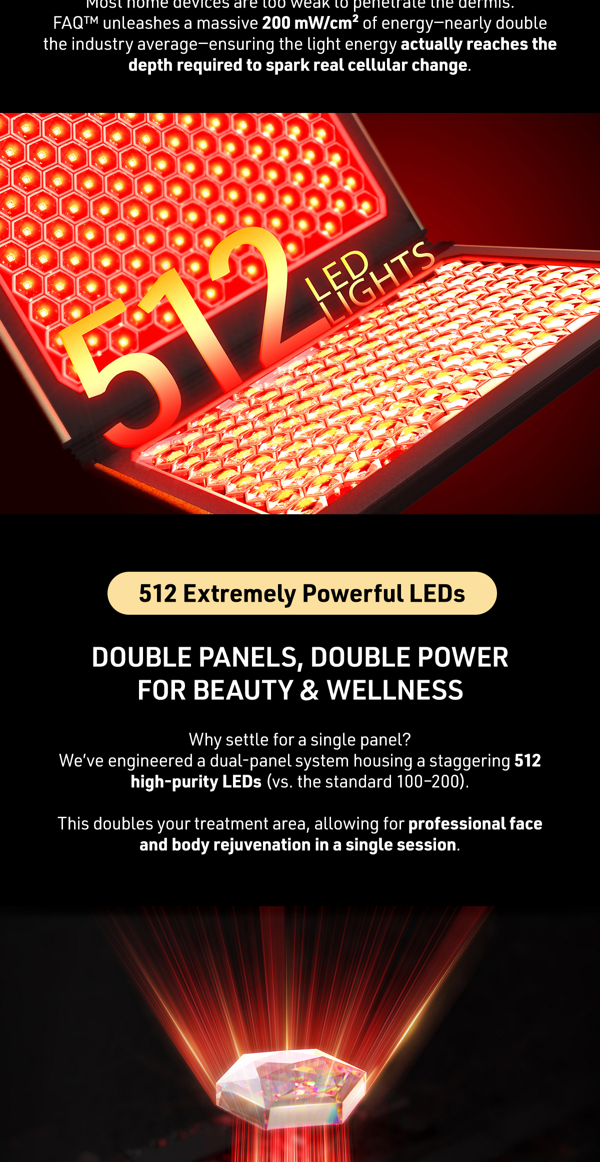 FAQ LED Dual Panel - 512 LEDs Multi-Color LED Panel Light & Infrared ...