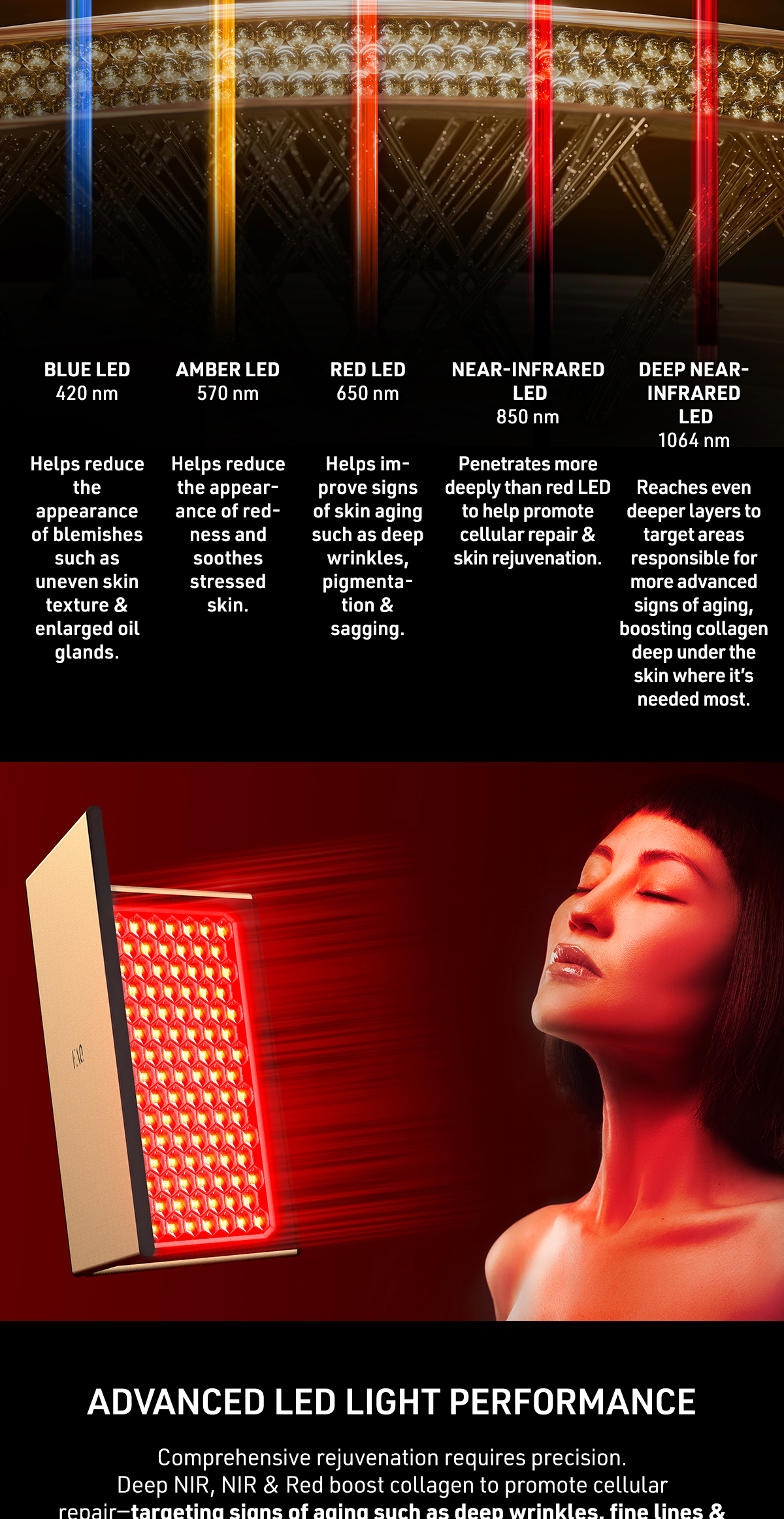 FAQ LED Dual Panel - 512 LEDs Multi-Color LED Panel Light & Infrared ...