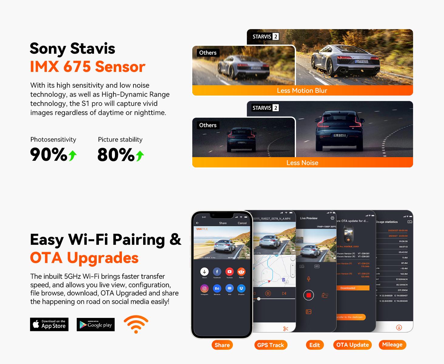 Vantrue S1 Pro Dash Cam - 2.7K 60fps | Sony STARVIS 2 I HDR I Parking ...