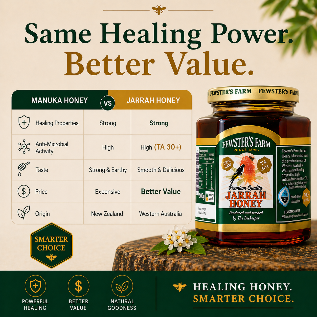 Fewster's Farm Organic Jarrah Honey TA 30+ 500g,Jarrah honey is a rare ...