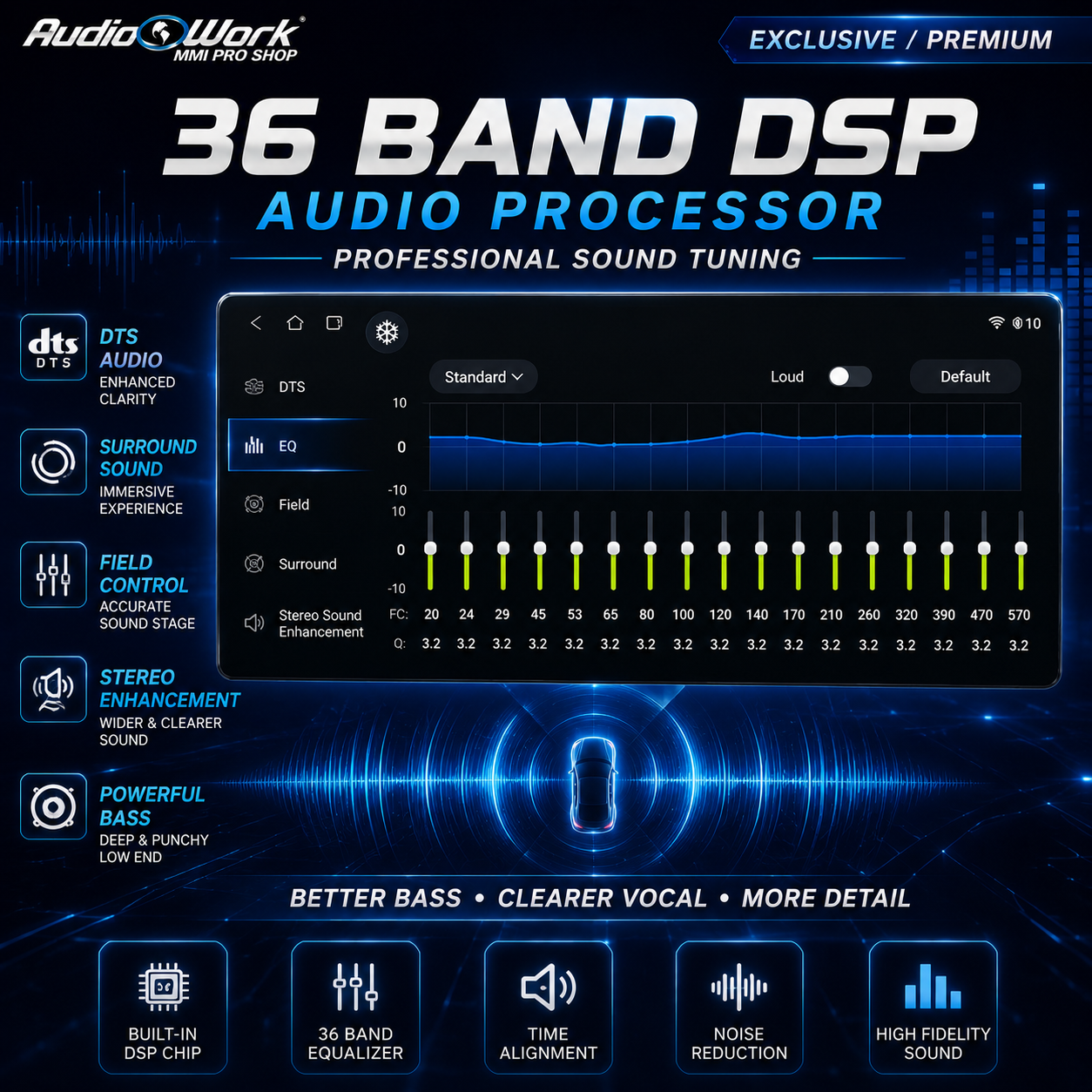 AudioWork Proton S70 2024-2026 12.8Inch Exclusive/Premiun Android 13 ...