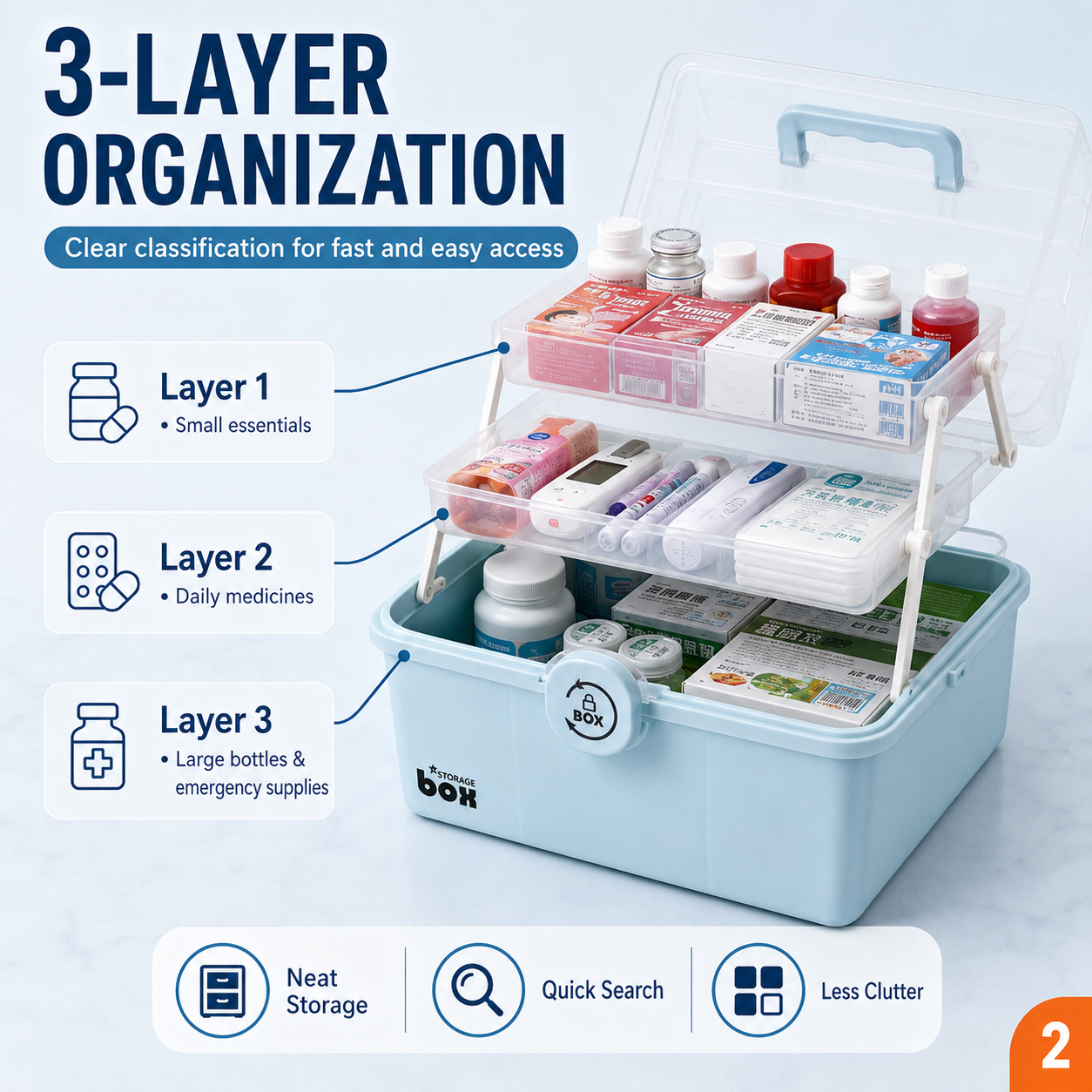 First Aid Kit Box Medicine Storage Box Ubat Kotak Simpan Ubat Emergency ...