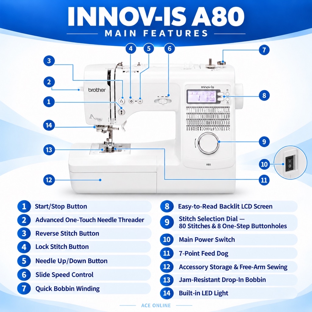 Brother Innov-is A80 Computerised Sewing Machine 80 Stitches Free Wide ...