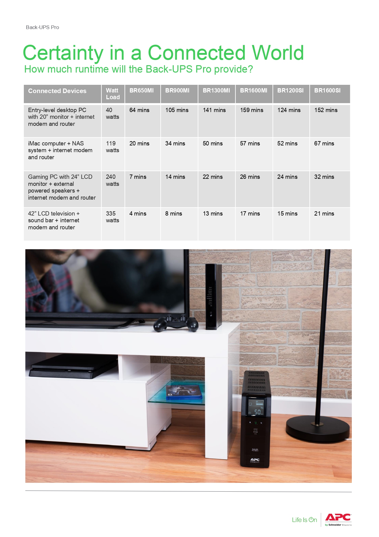 APC BR650MI (650VA/390W) / BR900MI (900VA/540W) Back-UPS Pro UPS, Tower ...