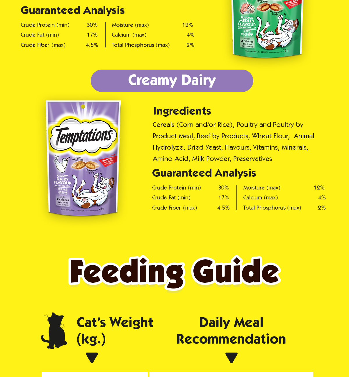 TEMPTATIONS Cat Treats Pockets & Mix Ups - All Flavors 75g (12 Packs ...