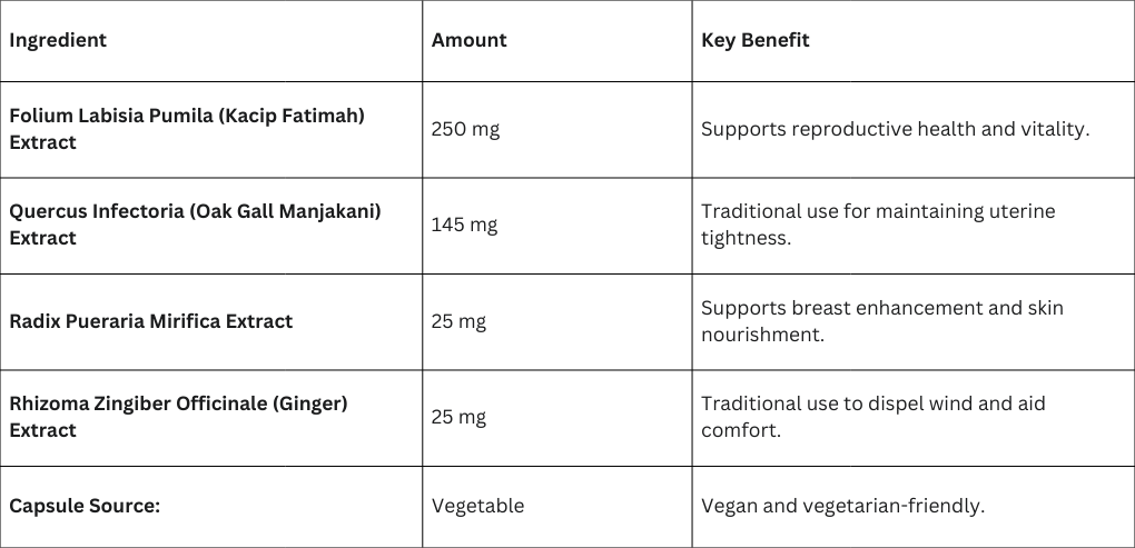 WEHEALTH Kacip Fatimah Plus 60 Capsules 450mg Women Hormonal Balance ...