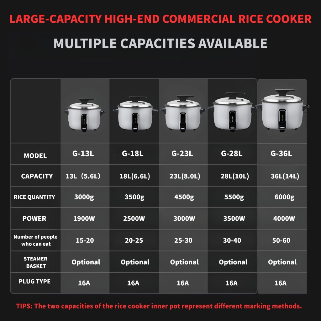 SUKINBO 36L/23L/13L Commercial Heavy Duty Large Capacity Rice Cooker ...