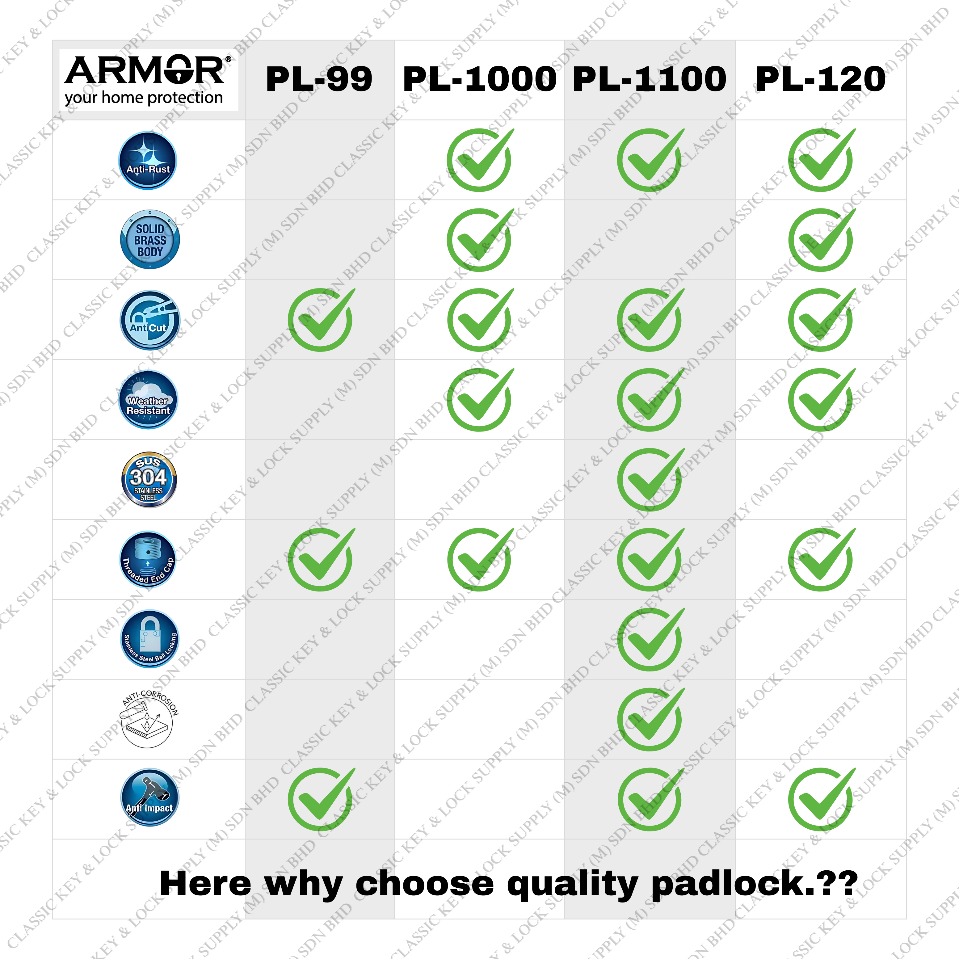 ARMOR 50mm APL-99 Key Alike Padlock Anti-Cut APL-1100 Stainless Steel ...