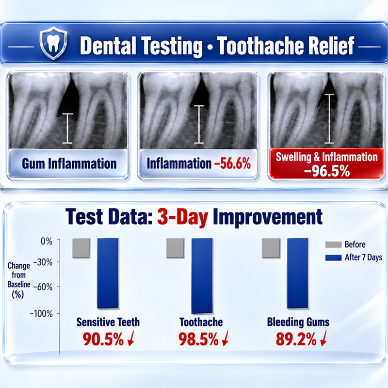 Toothache Spray Ubat Sakit Gigi Berlubang Gums Pain Canker Care Swollen ...