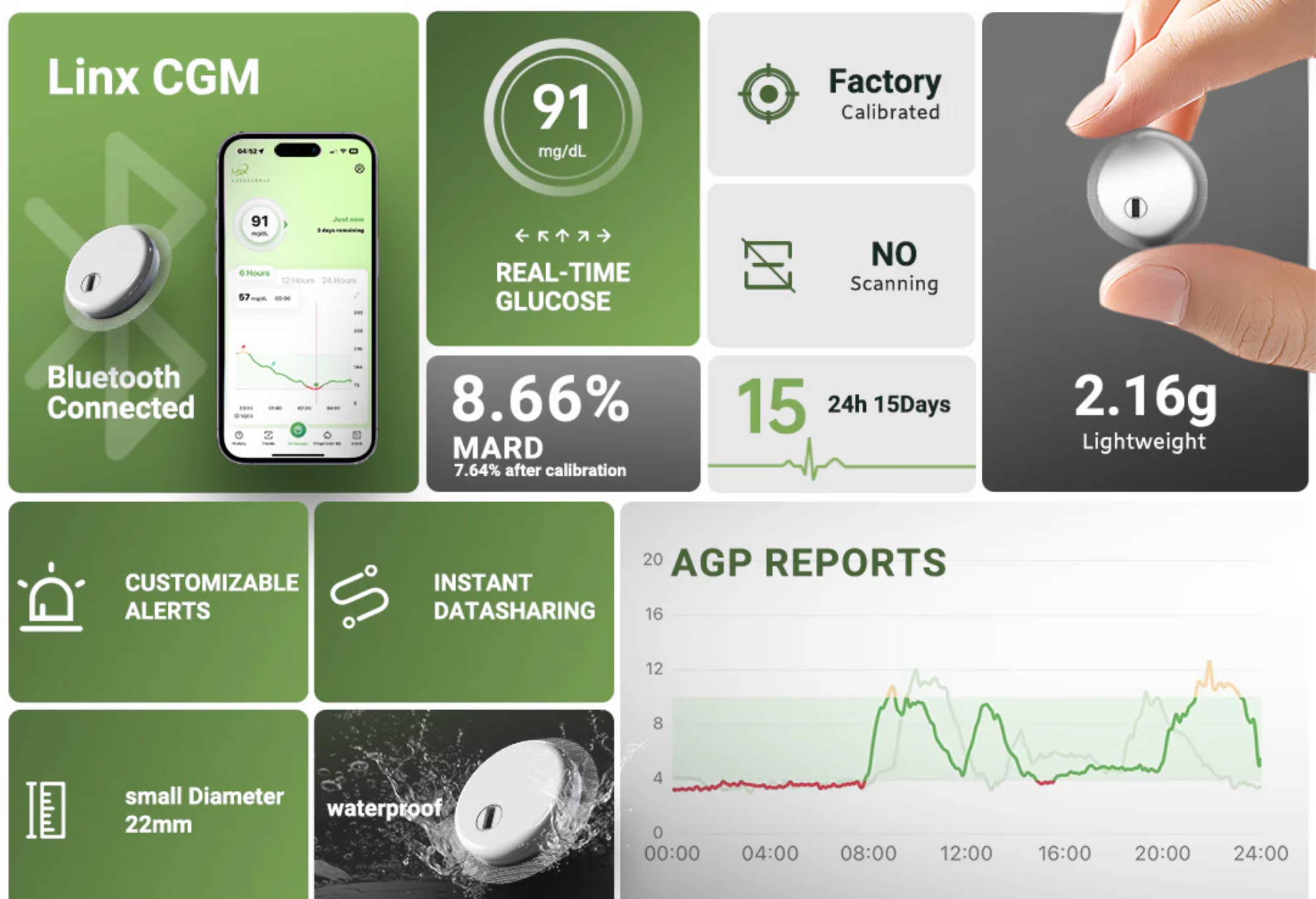 LinX CGM Continuous Glucose Monitoring 15 Days 24 Hours Every 1 minute ...