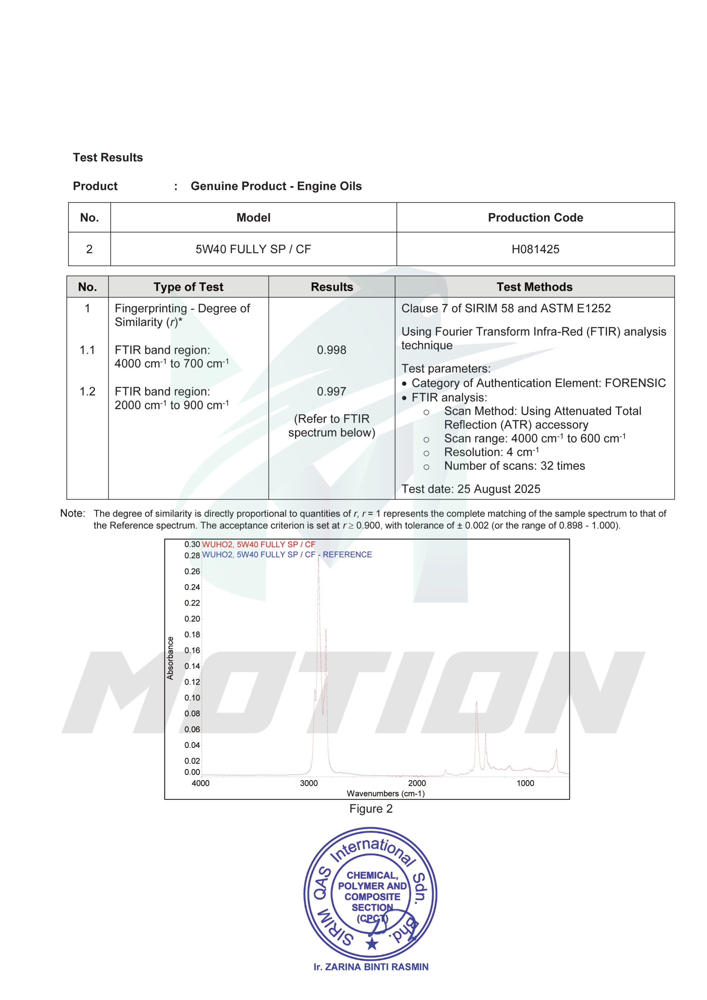 MOTION API SP Fully Synthetic Engine Oil Car Lubricant (5W40/4L ...