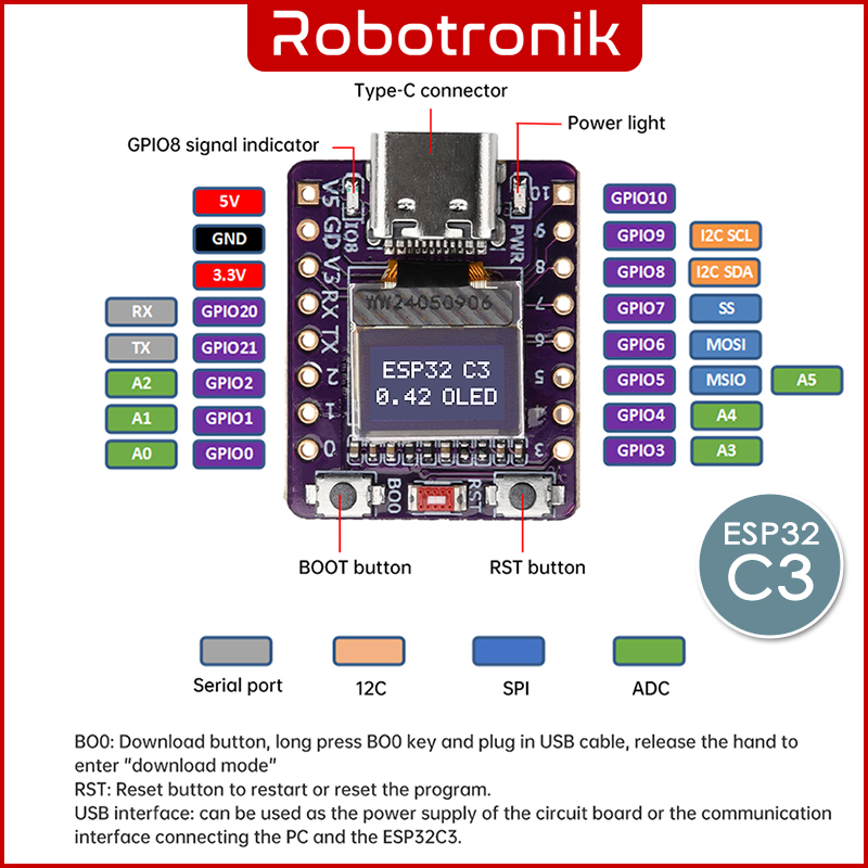 ESP32 Super Mini Family C3 S3 C6 H2 (Board OLED Pro Shield) WiFi ...
