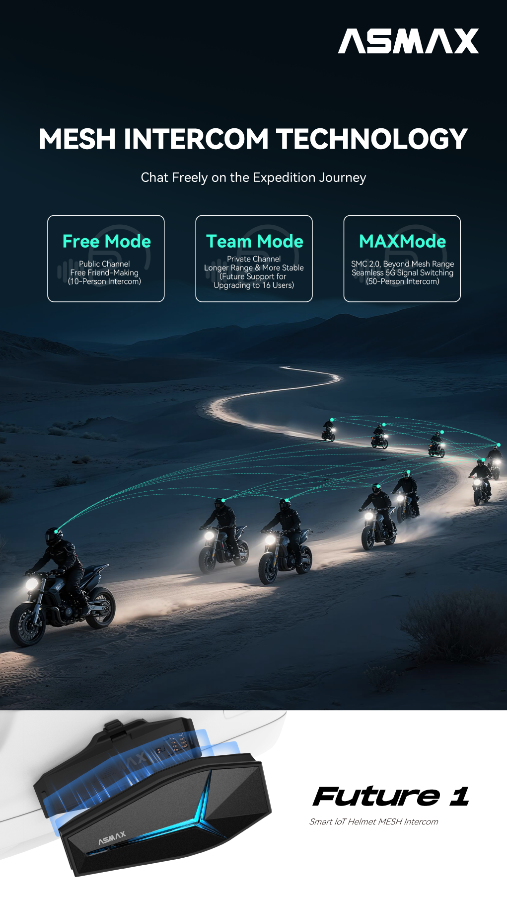 ASMAX FUTURE 1 Bluetooth Mesh Intercom Helmet Headset Motorcycle ...