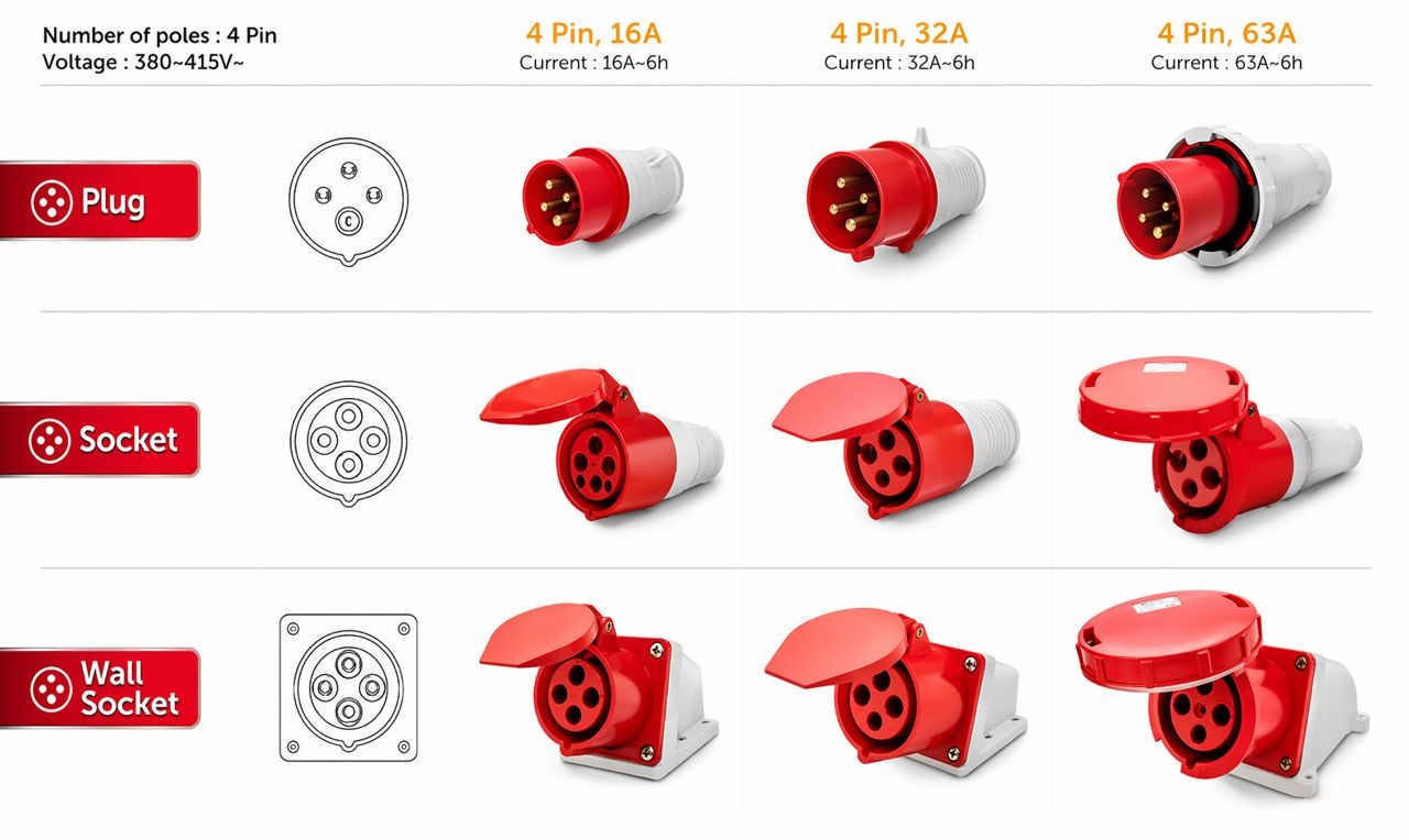 63A Industrial Plug and Industrial Wall Socket [ 4PIN / 5PIN ] IP67 ...