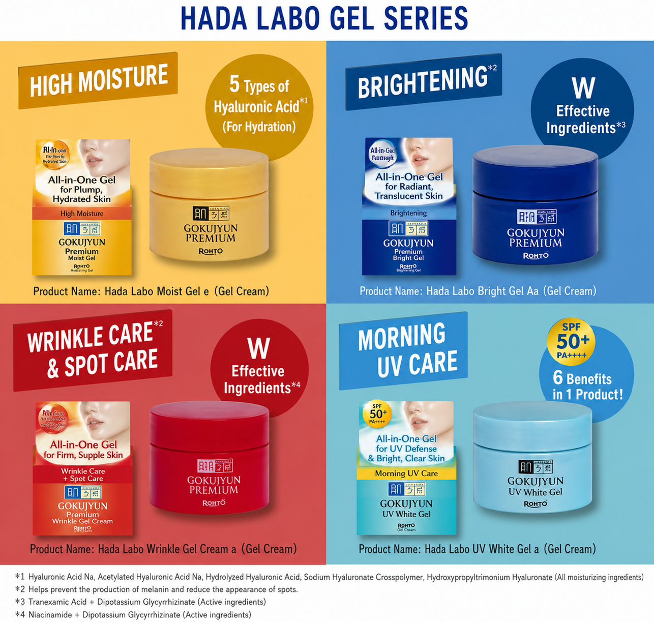 Hada Labo Gokujyun All in One Gel Moisturizing Brightening Aging Care ...