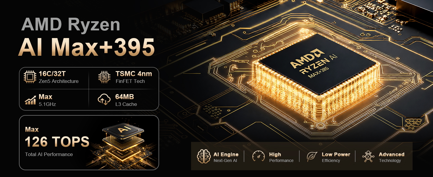 BitPC B2 Mini PC AMD Ryzen AI Max+ 395 Radeon 8060S Graphics LPDDR5 M.2 ...
