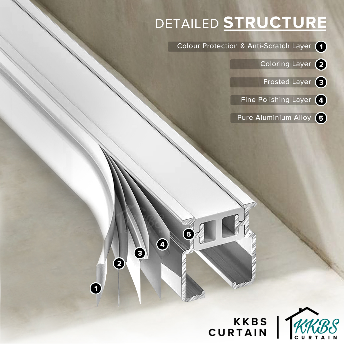 KKBS CURTAIN Audery Bendable Curve Curtain Track/Ripple Fold Curtain ...
