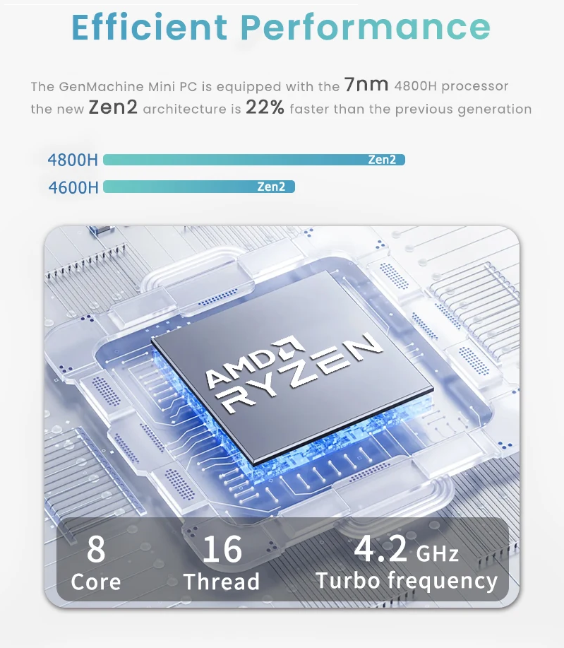 GenMachine AMD Ryzen7 R7 4800H Windows Mini PC 64GB RAM 2TB NVME SSD ...