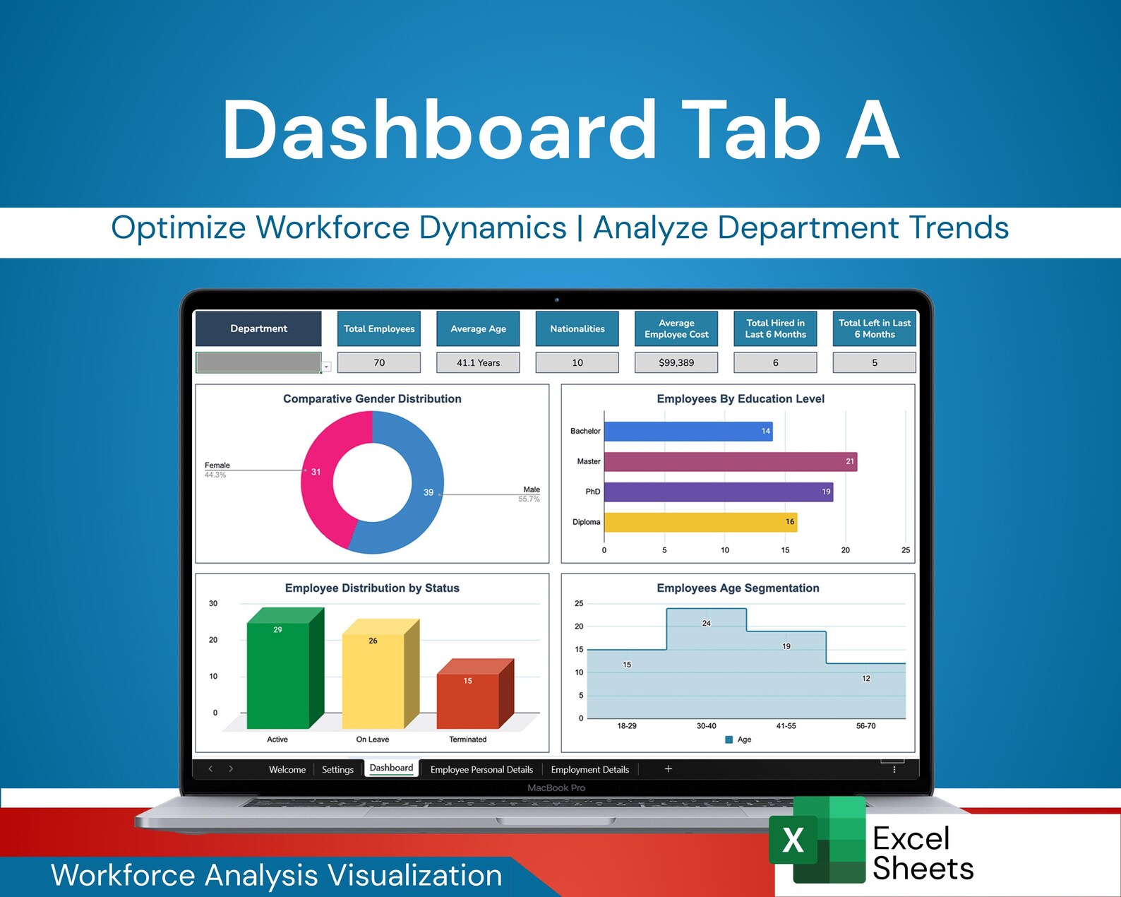 Staff Data Management System HR Employee Employment Database Tracker ...