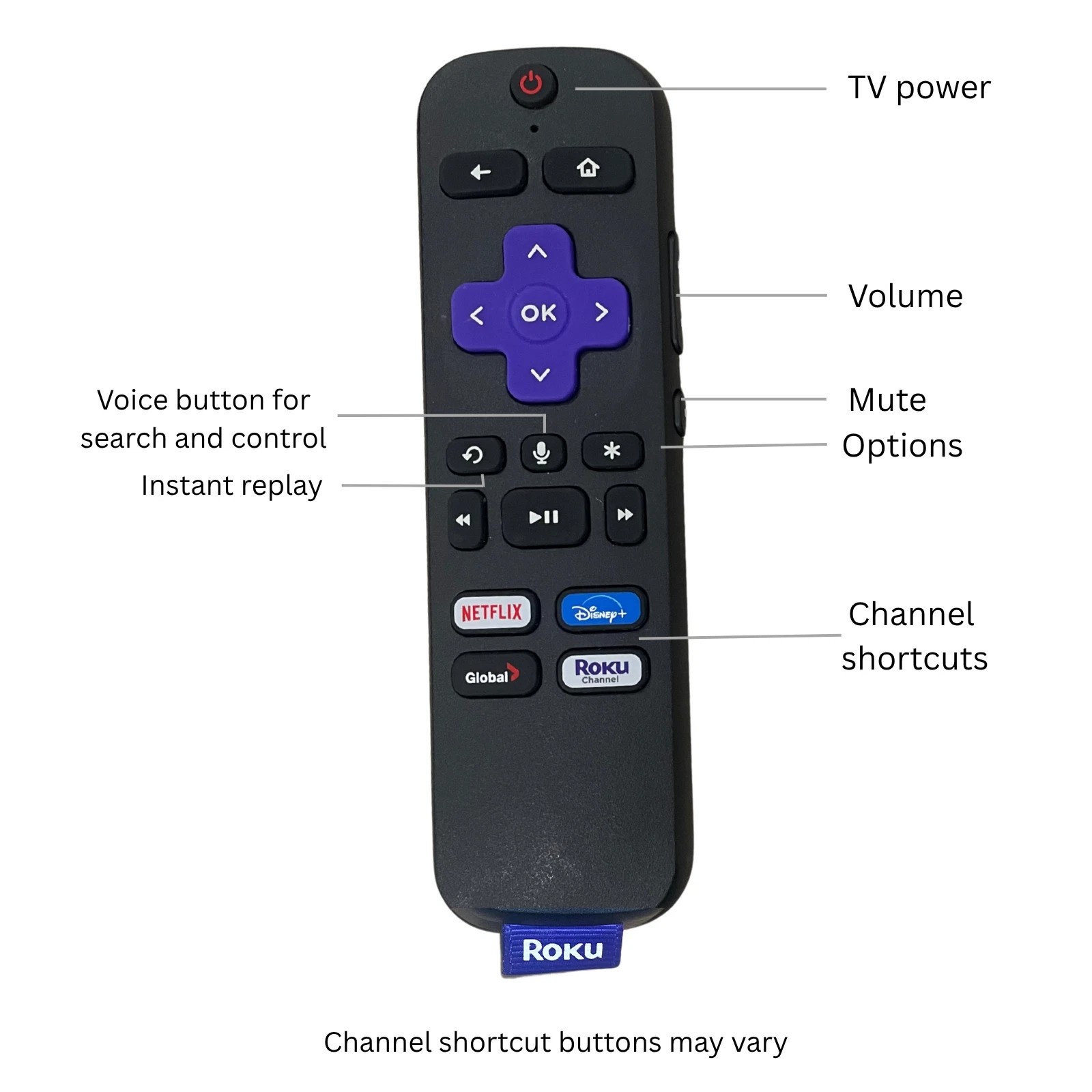 Roku Remote | Roku Voice Remote for Roku Express Streaming Stick Roku ...