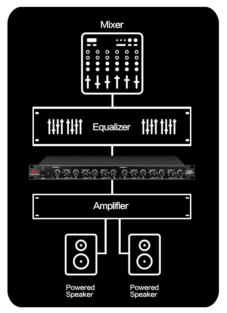 DBX 338XL frequency divider, mono three-way/stereo two-way, TRS ...