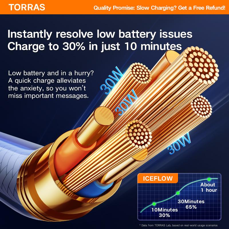 TORRAS Iceflow USB Type C Fast Charging Cable Military Grade (1.2M ...