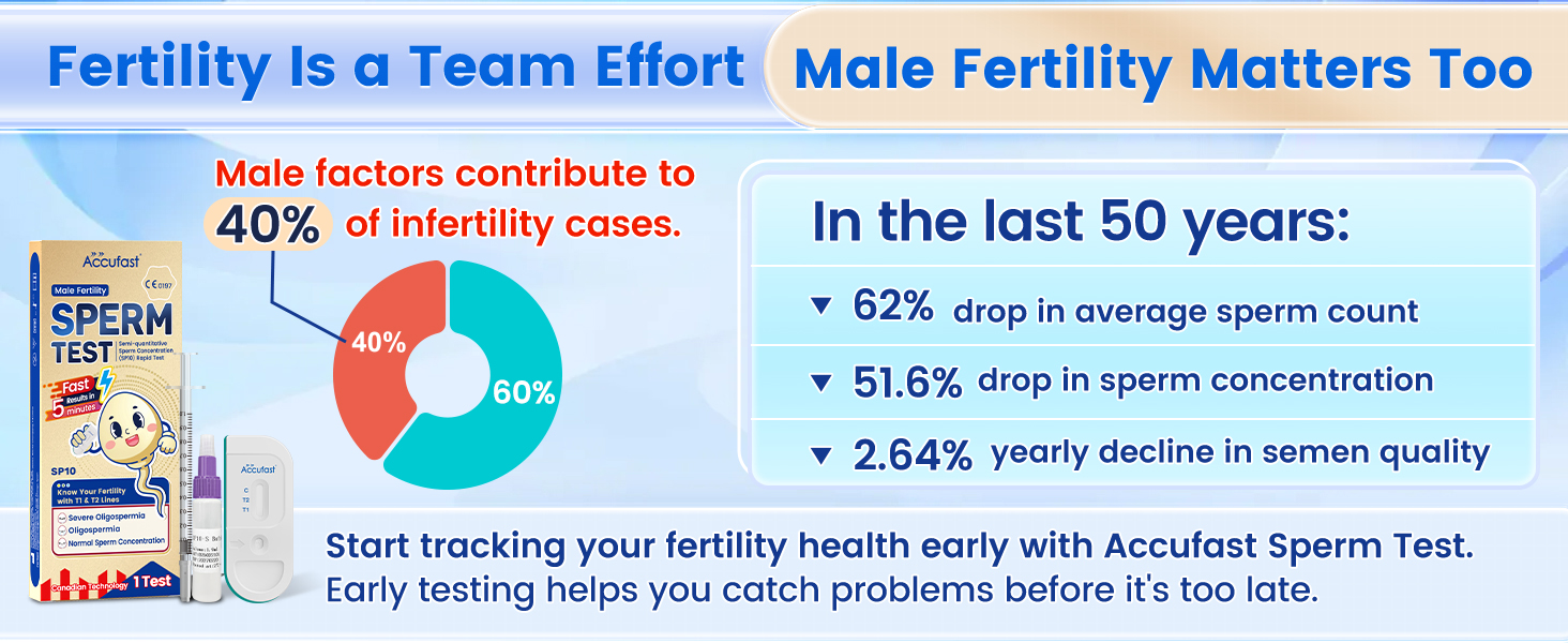 ACCUFAST Sperm Test Kit Male Fertility Test SP10 Test Sperm ...