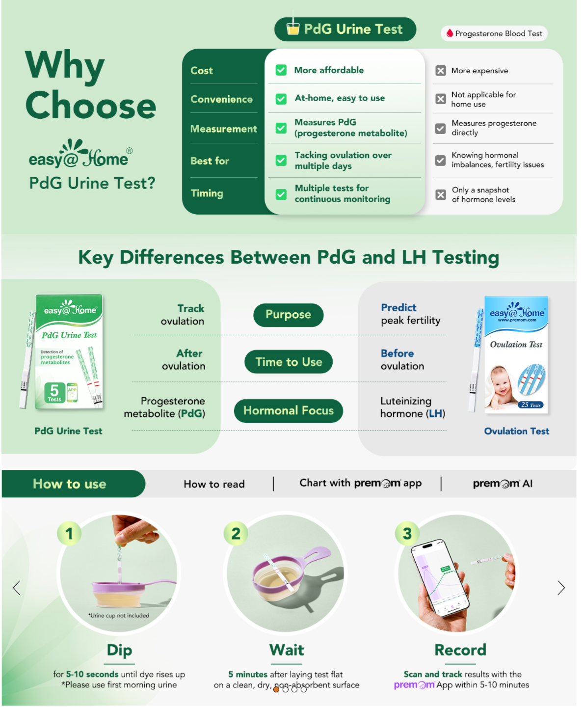 Easy@Home Pregnancy Test Strips Kit, Ovulation Predictor | PdG Urine ...