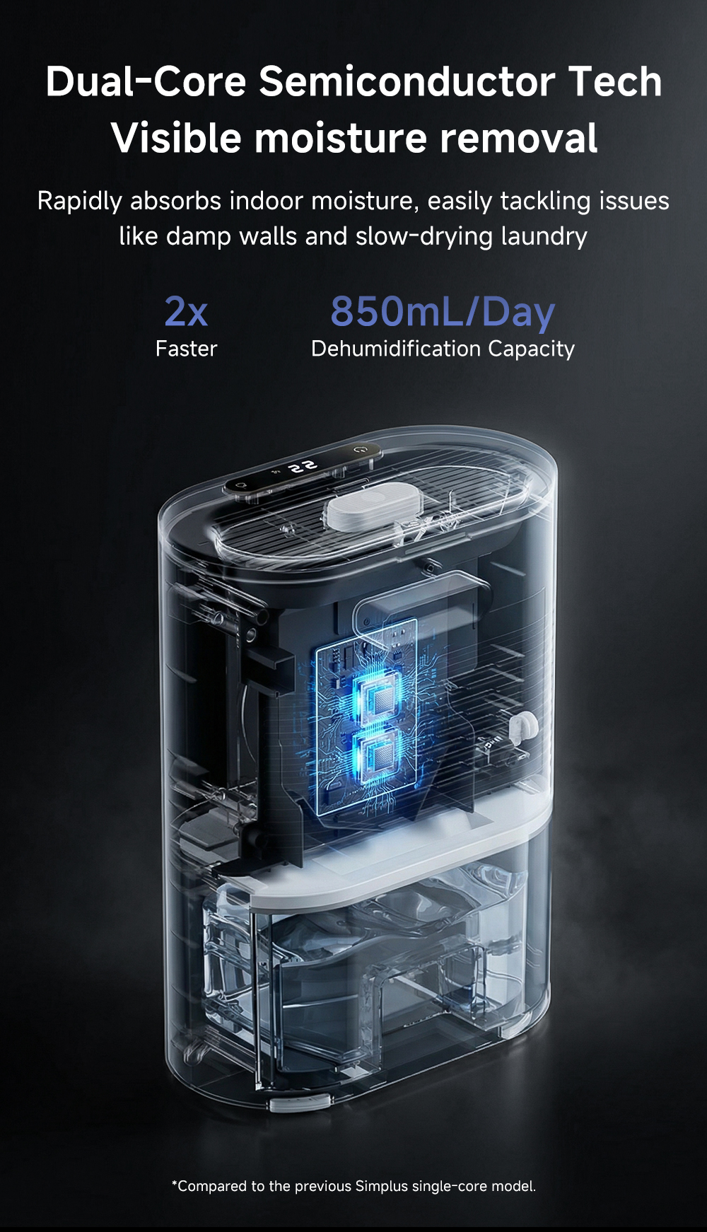 【New Launch】Simplus Dual-Core Dehumidifier丨850ml/Day丨2.5L Large Water ...