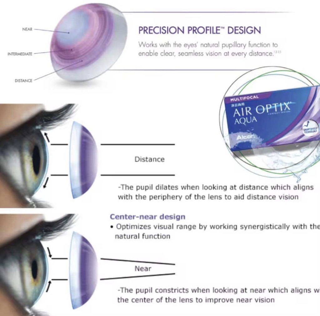 (Ready Stock) 1piece Alcon Air Optix Multifocal Plus HydraGlyde Clear ...