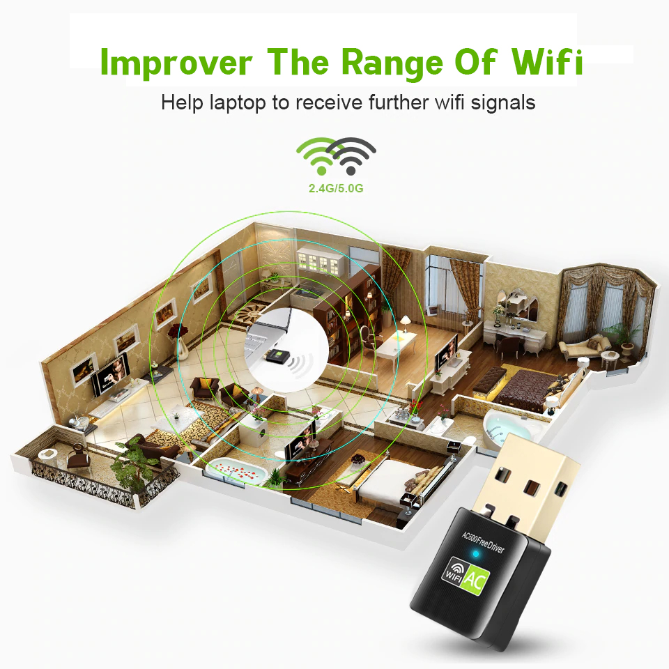 🔥High Speed Wifi Adapter 600Mbps Dual Band 5G+2.4Ghz Wireless USB ...